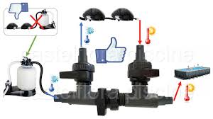 KIT BY-PASS ESTERNO PER POZZETTO EASY 1 TOP